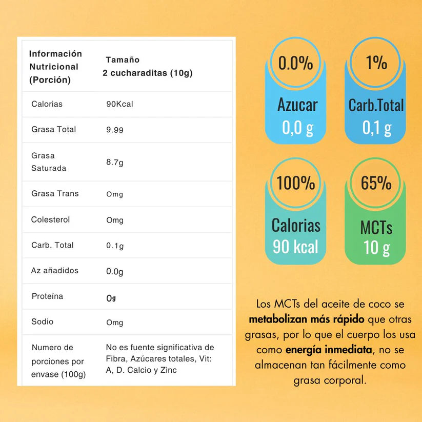 🎉!BLACK DAYS¡🎉 Aceite de Coco 1Kg + Frasco 100mL + 1 Paquete de Coco Deshidratado🥥✨